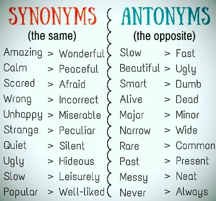 Interest synonyms. Английские синонимы. Синонимы в англ. Упражнения на синонимы в английском языке. Синонимы английских слов.
