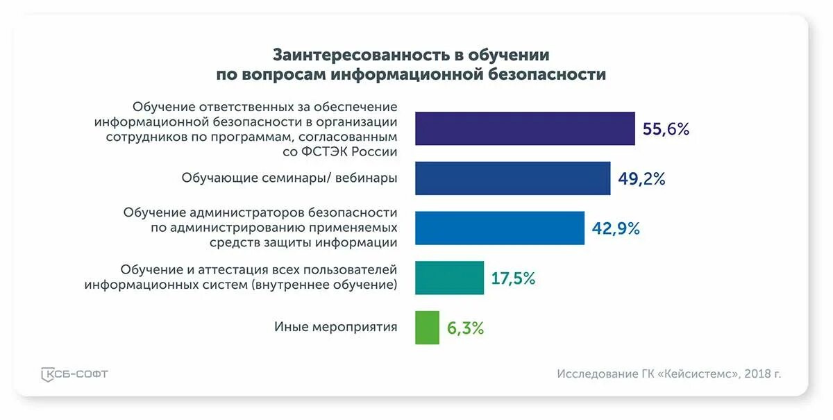 Информация безопасность обучение