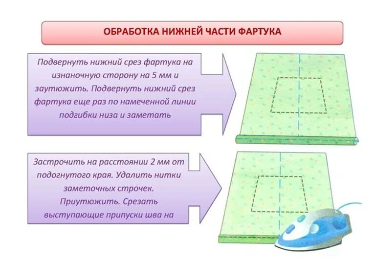 Технологическая последовательность изготовления фартука 5 класс. Технологическая карта пошива фартука с нагрудником 5 класс. Технологическая карта изготовления фартука. Соединение нагрудника с нижней частью фартука.