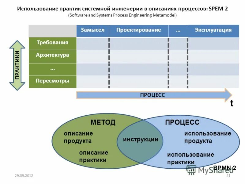 Системный практик 4 читать. Концепции системной инженерии. Процесс системной инженерии. Системная инженерия пример. Стандарты системной инженерии.