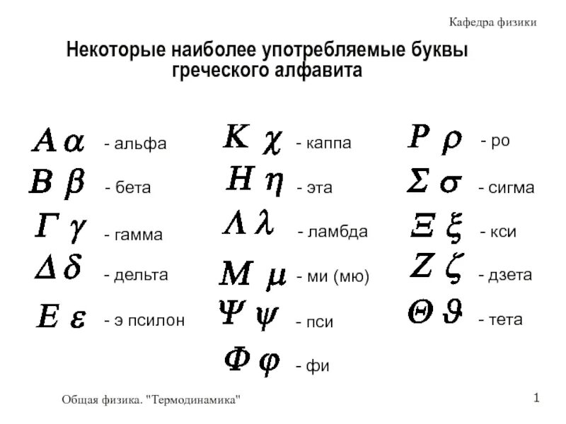 Заря какая буква. Обозначение букв греческого алфавита. Как пишутся буквы в физике. Заглавные и строчные буквы греческого алфавита. Буквы в физике как читаются и их значения.