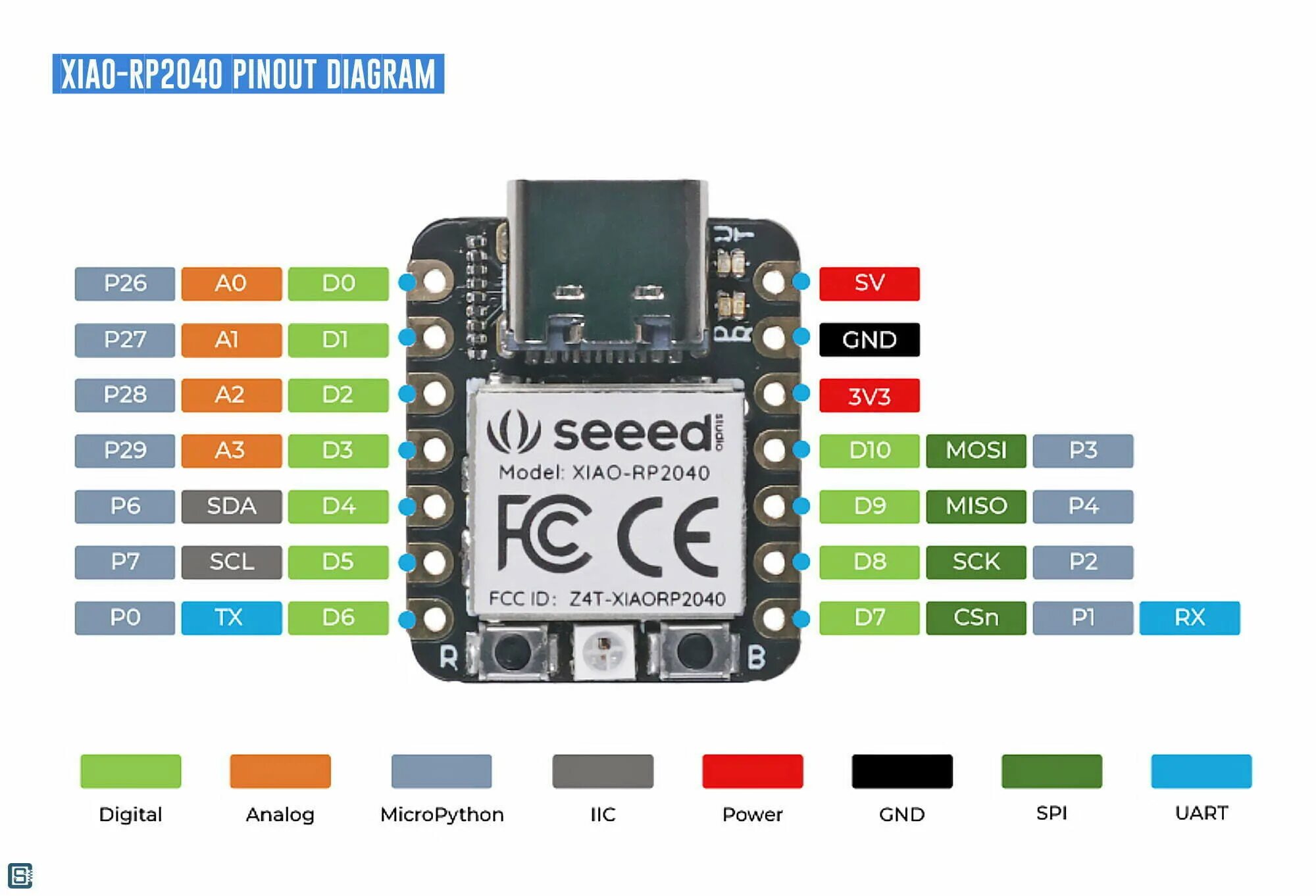 Seeeduino xiao. Rp2040 pinout. rp2040 arduino ide. seeeduino xiao rp2040 pinout. rp2040-zero распиновка.