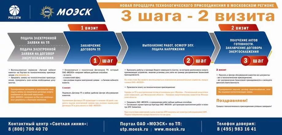 Электронный портал россети. МОЭСК Россети. Заявка на технологическое подключение к электрическим сетям. Структура МОЭСК. Технологическое присоединение к электрическим сетям.