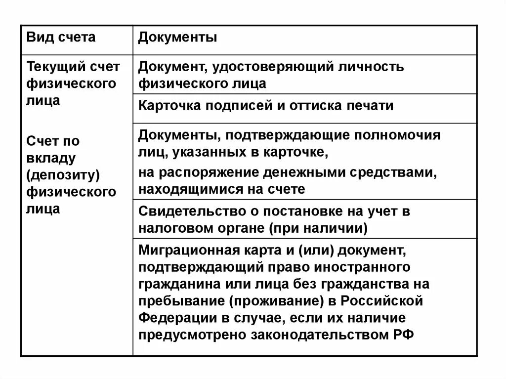 Текущий счет физ лица. Расчетные и текущие счета. Текущий счет это. Вид счета. Счет это документ подтверждающий