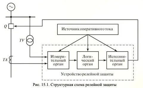 Под защитой схема