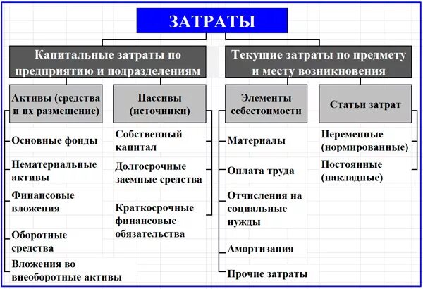 33н расходы организации