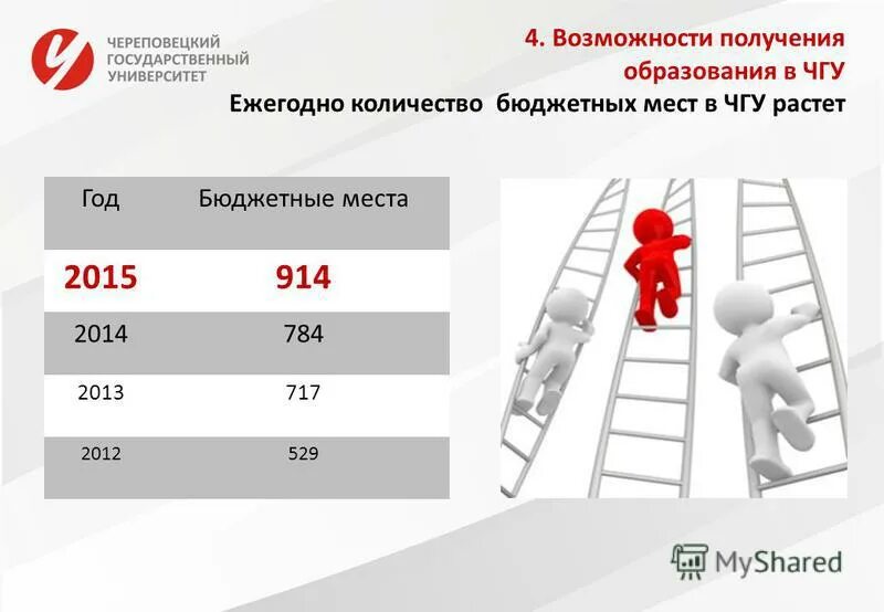 этажи сертификат безопасности. череповецкий государственный университет. чгу череповец внутри. чгу бюджетные места. студенты чгу.