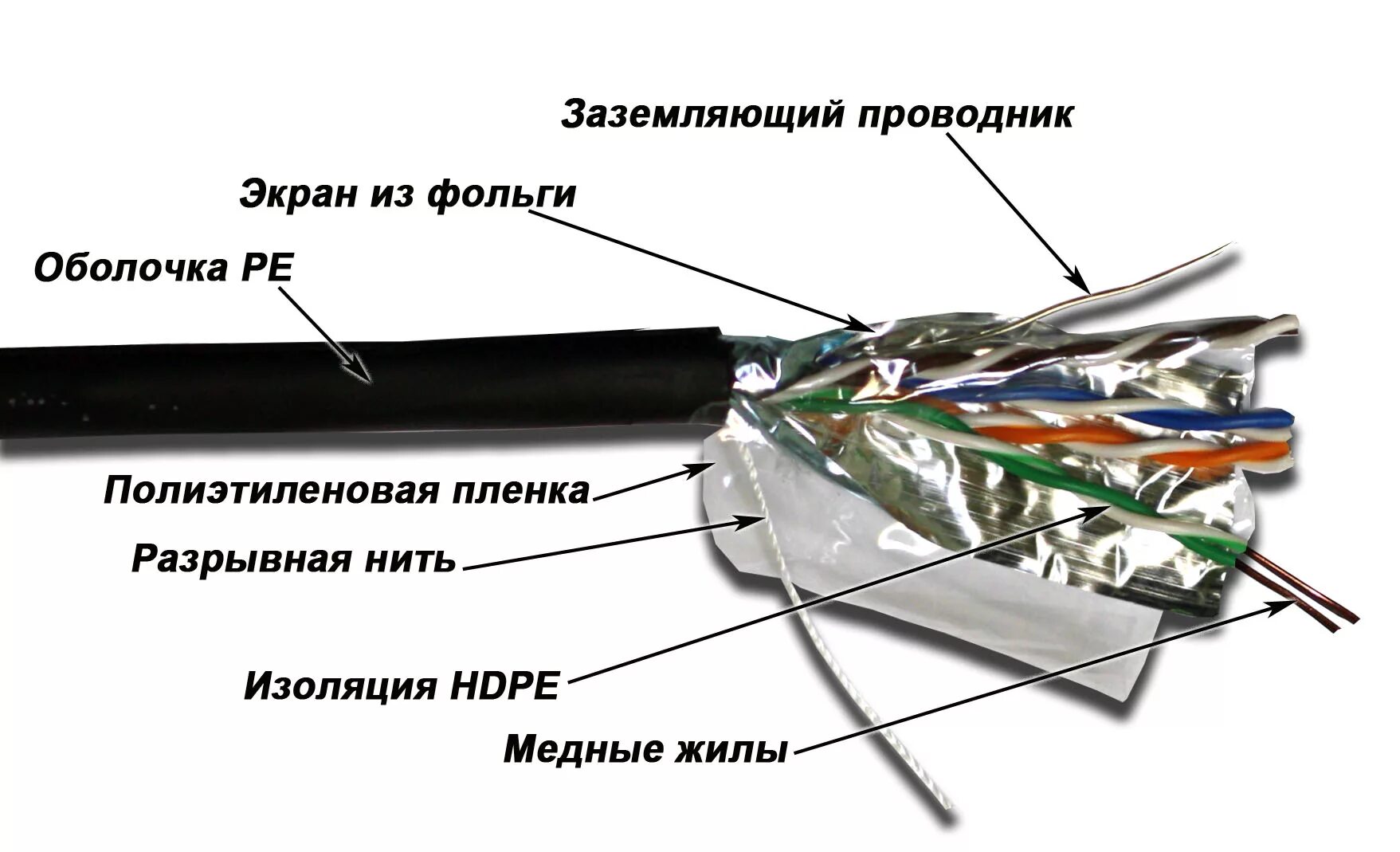 Кабель для оповещения. Кабель FTP twt 5eftp-out. Кабель Lanmaster "twt-5eftp". Витая пара twt twt-5eftp-XS. Lanmaster витая пара twt-5eftp.