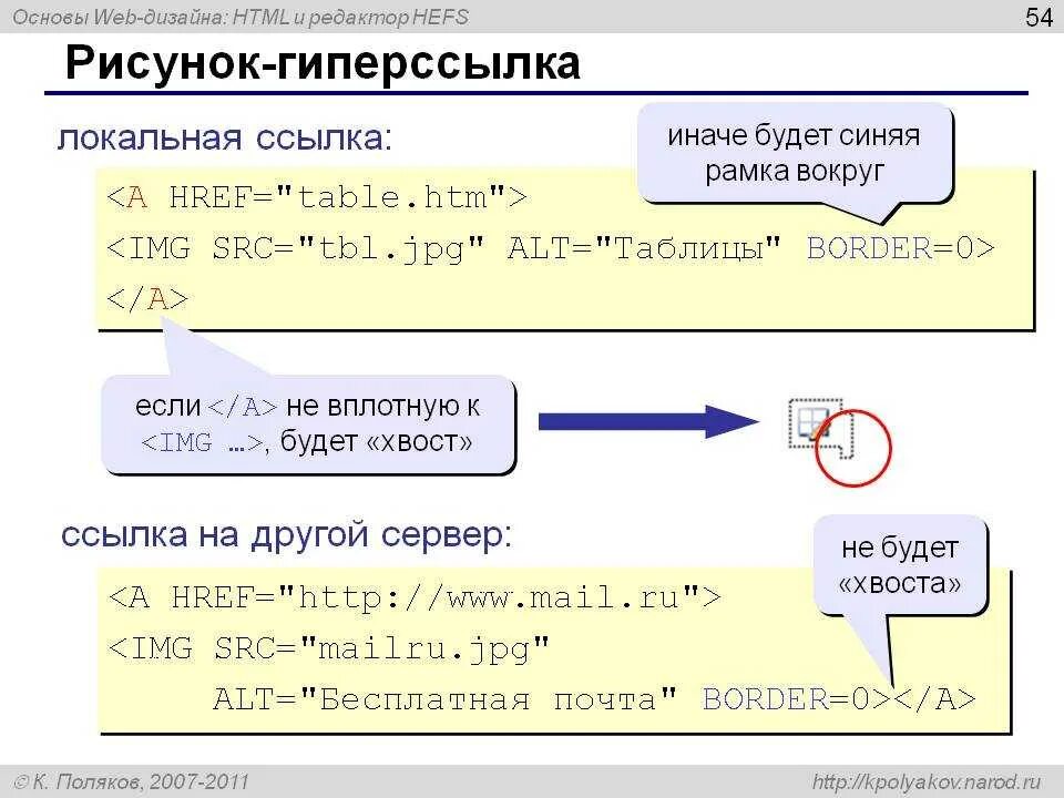 Фото ссылка html. Локальная ссылка в html. Гиперссылки в html. URL html. Примеры гиперссылок в html.