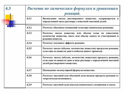 Расчеты по хим уравнениям