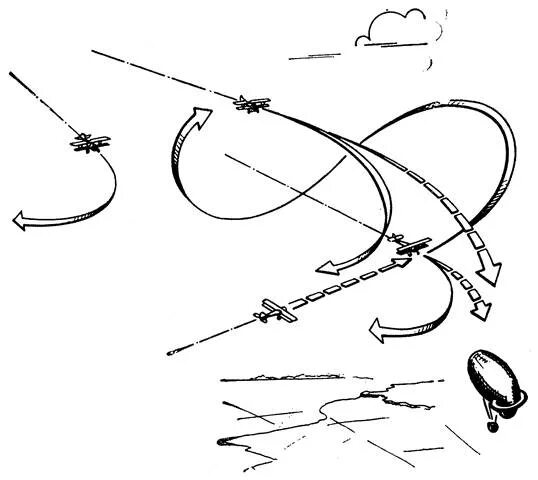 Схема ведения воздушного боя. Схема воздушного боя второй мировой. Способ воздушного боя. Атака с пикирования. Тактические приемы воздушного боя истребительной авиации.