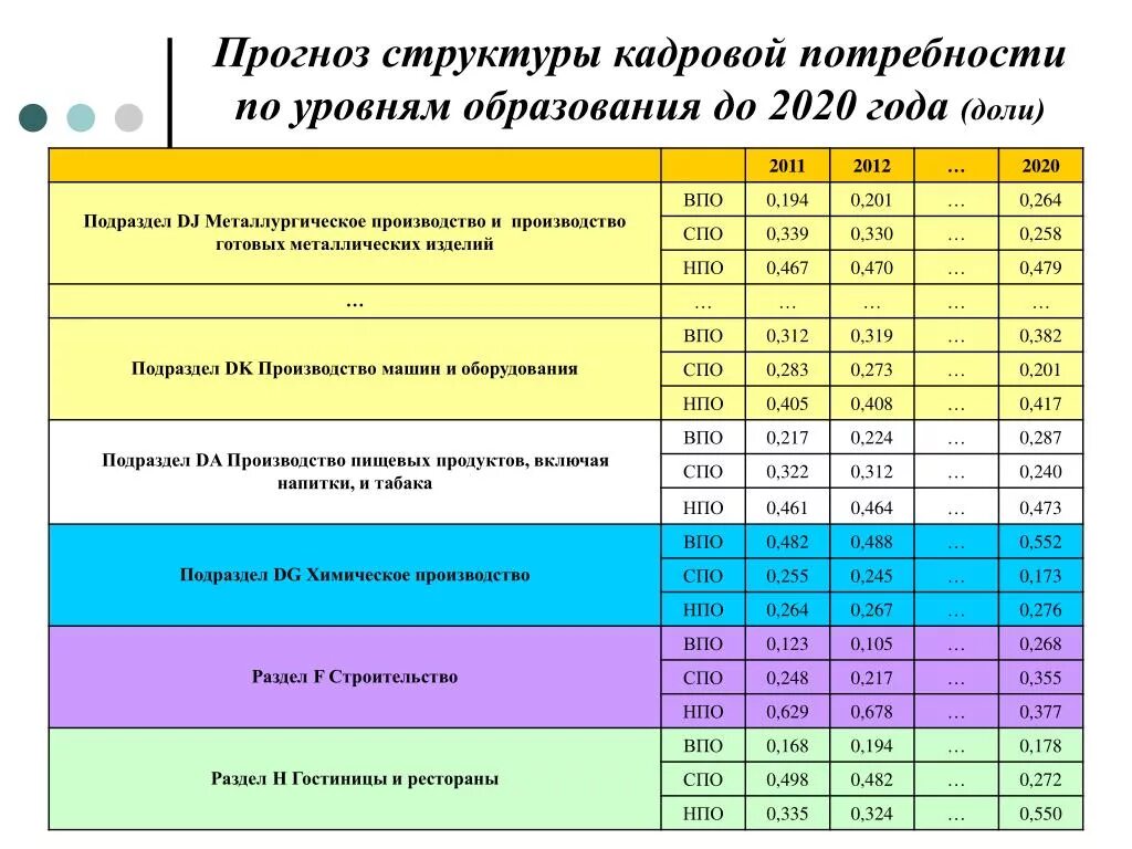 Ожидаемую потребность. Прогноз кадровой потребности. Прогнозирование кадровых потребностей. Структура кадровых потребностей. Прогноз потребности в кадрах.