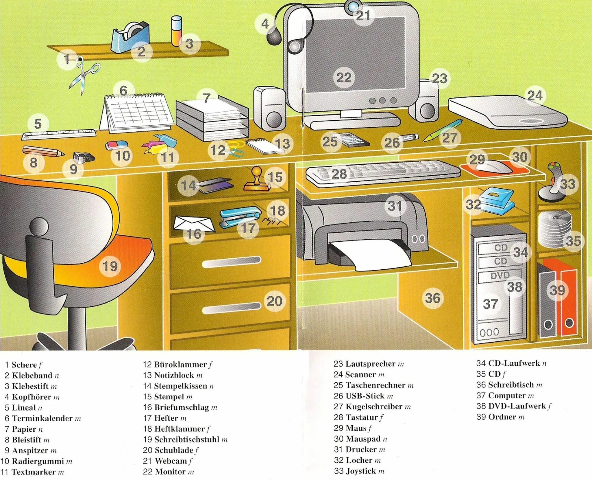 Computer немецкий