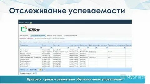 Сдо аудит