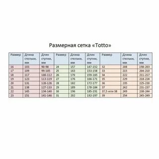 Размерная сетка сандалей