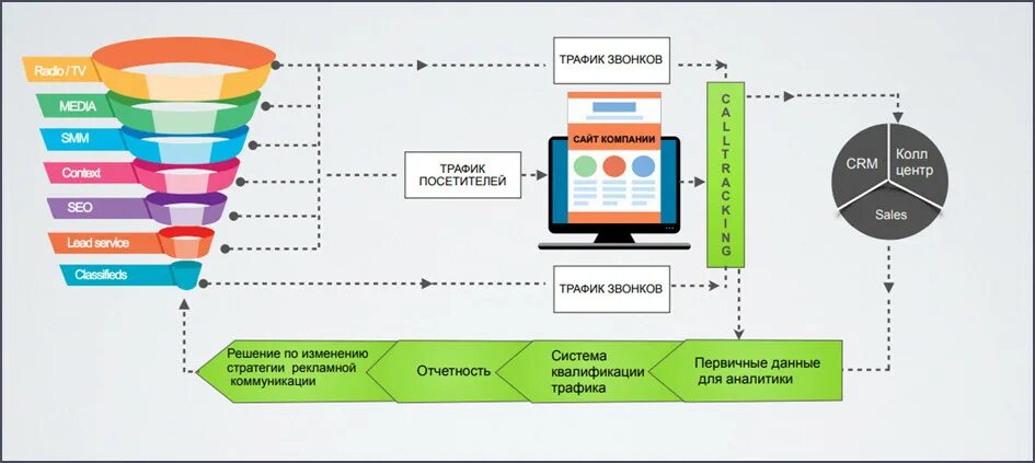 Трафик информация. Рекламный трафик. Схема трафика. Трафик обозначение. Трафик клиентов.