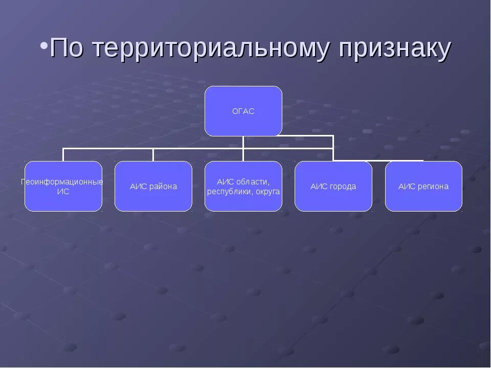 Территориальный признак. По территориальному признаку. Группы по территориальному признаку. Предприятия по территориальному признаку. Какая социальная группа по территориальному поселенческому признаку