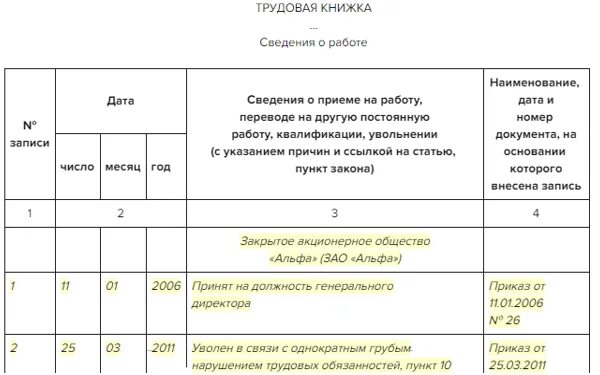 Приказ увольнения директора по собственному желанию. Запись в трудовой книжке об увольнении директора. Запись в трудовой книжке об увольнении генерального директора ООО. Запись в трудовой книжке генерального директора. Увольнение ген директора запись в трудовой.