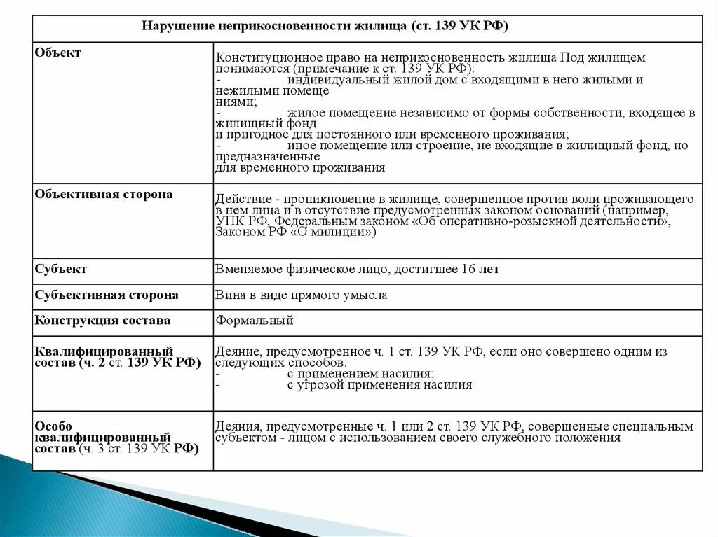 Ук социальная рф. Ст 163 УК РФ состав преступления. Вымогательство ст 163 УК РФ состав преступления. Субъект объект ст 163 УК. Характеристика вымогательства ст 163 УК РФ состав.