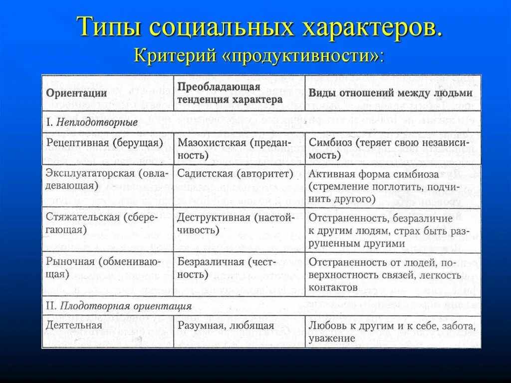 Типы социальной ориентации. Социальный Тип. Социальные ориентации личности. Социальные типы личности.