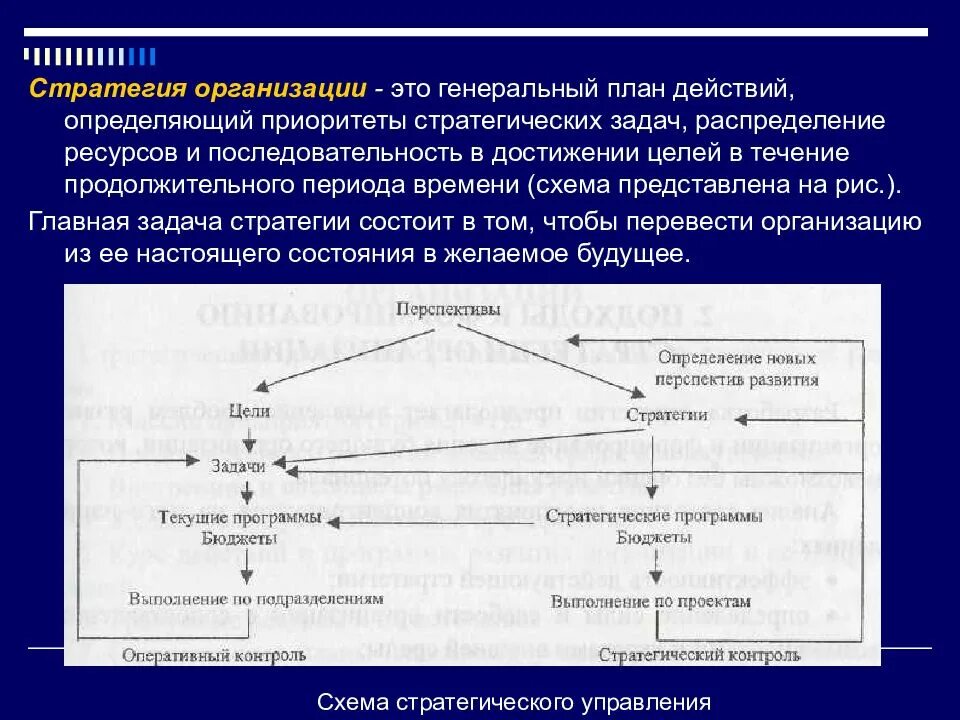 Стратегия это план действий