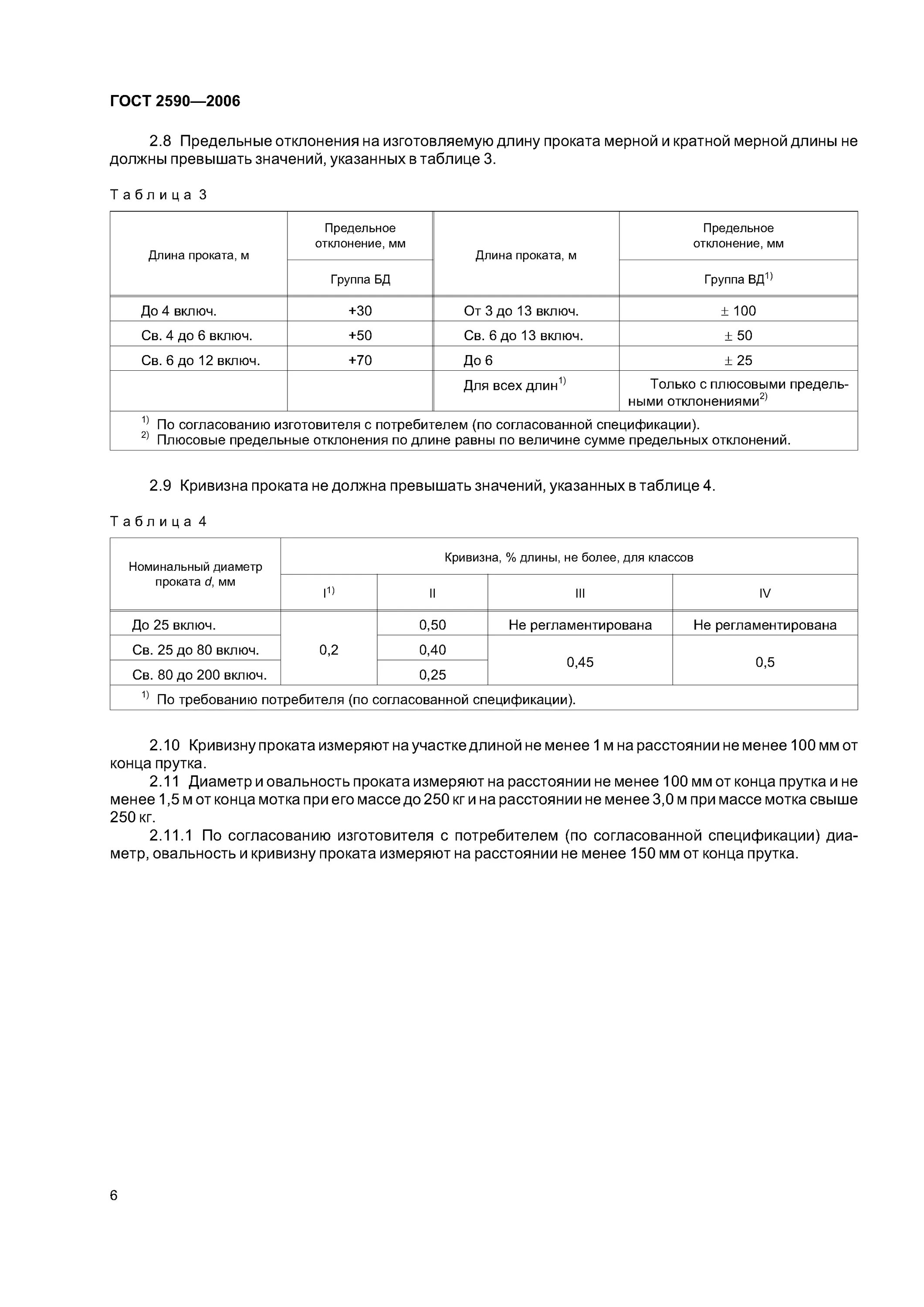 2590 2006 статус. 2590 2006 статус