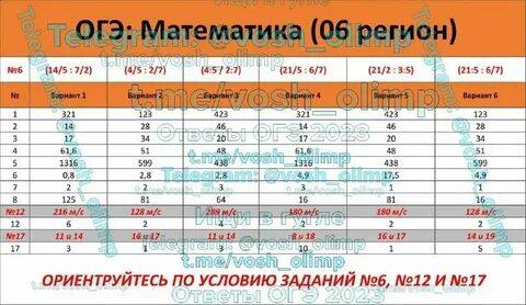 Решебник по математике 2023 года