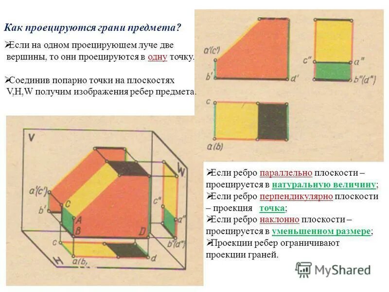 Грани предмета располагают. Проекции вершин ребер и граней предмета. Плоскости проекции h v. Проекция. Аксонометрическая проекция куба.