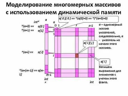 Статичный массив