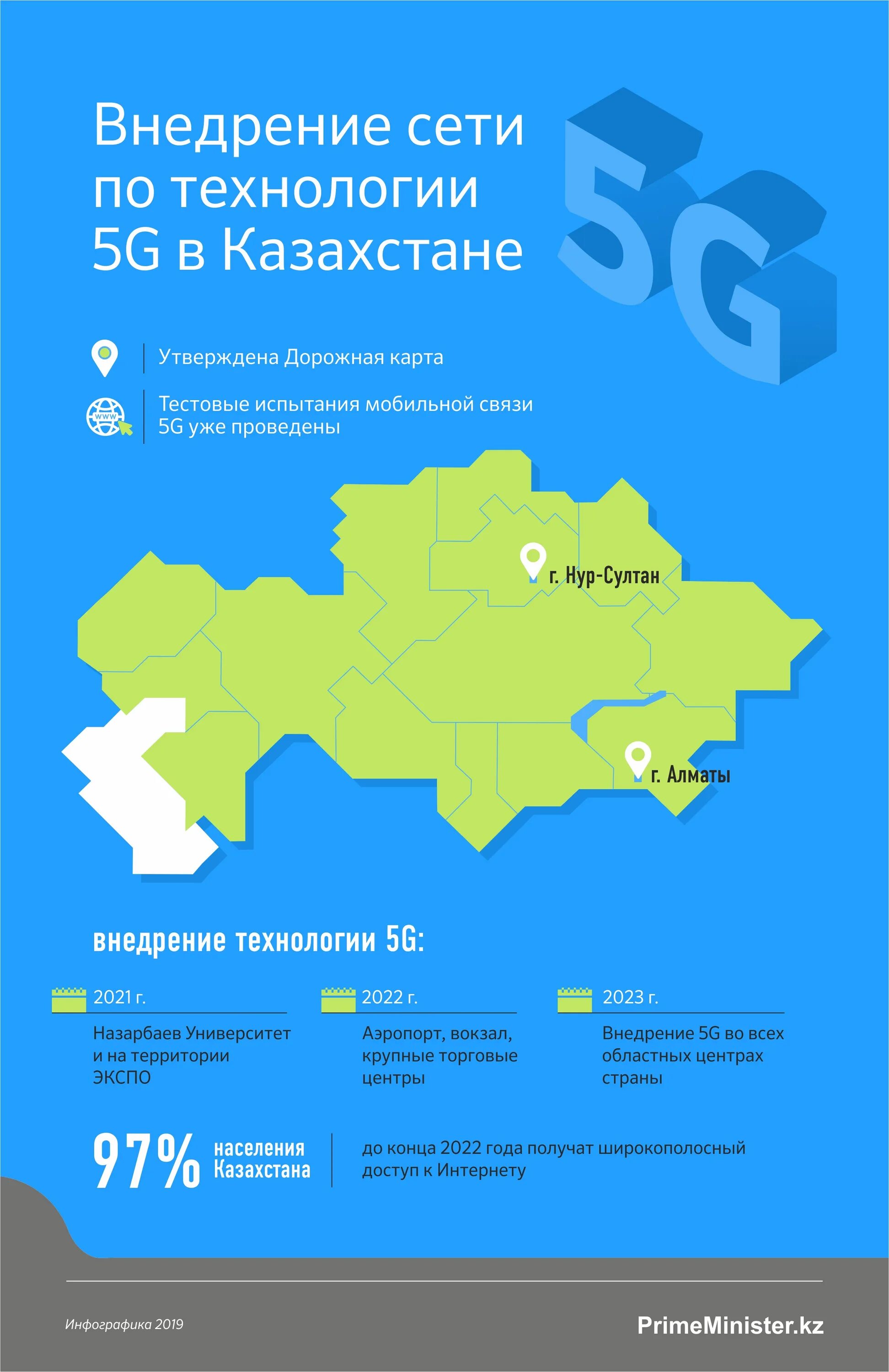 Карта сетей 5g. 5g в Казахстане карта. Сети Казахстана. Казахстан на карте.