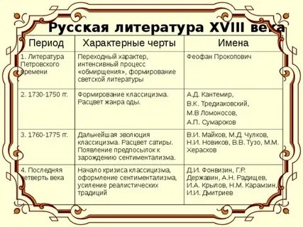 Литература 18 века повторение в 10 классе