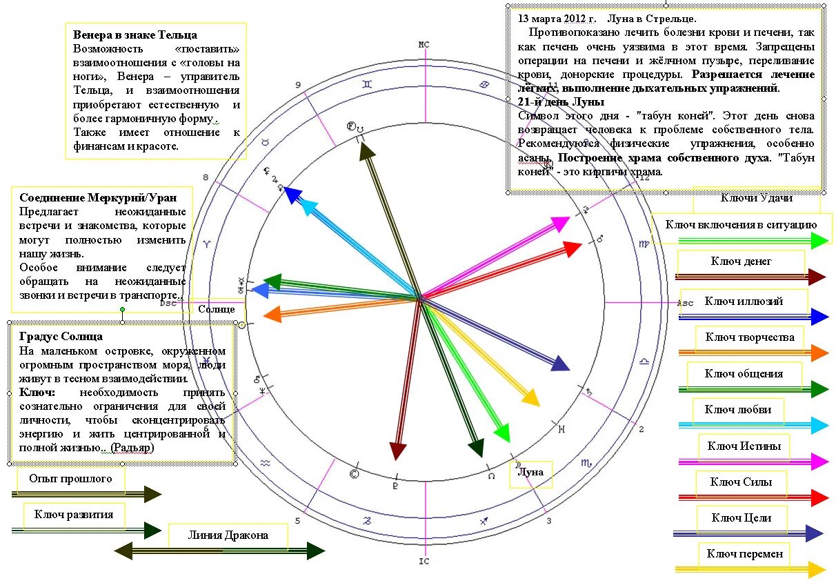 Луна в раке, венера в стрельце солнце в скорпионе. Солнце в стрельце луна в козероге. Солнце в близнецах луна в скорпионе. Водолей в 9 доме. Солнце в стрельце луна в козероге.