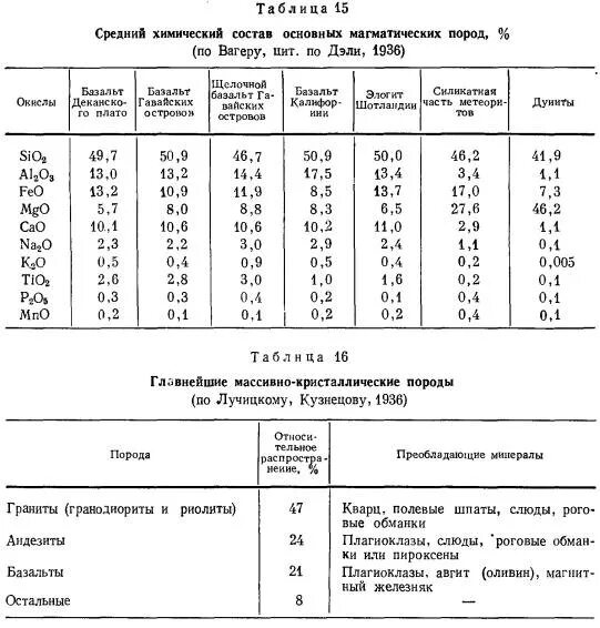 Химический состав пород