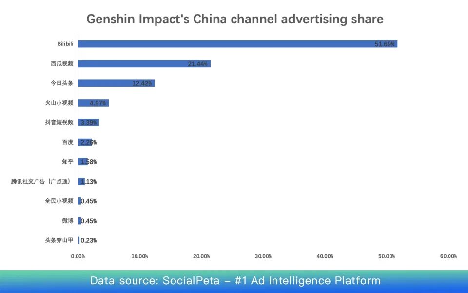 Тест на персонажа в геншине. Genshin Impact статистика. Статистика баннеров Геншин. Популярность Геншин Импакт. Статистика персонажей Геншин.