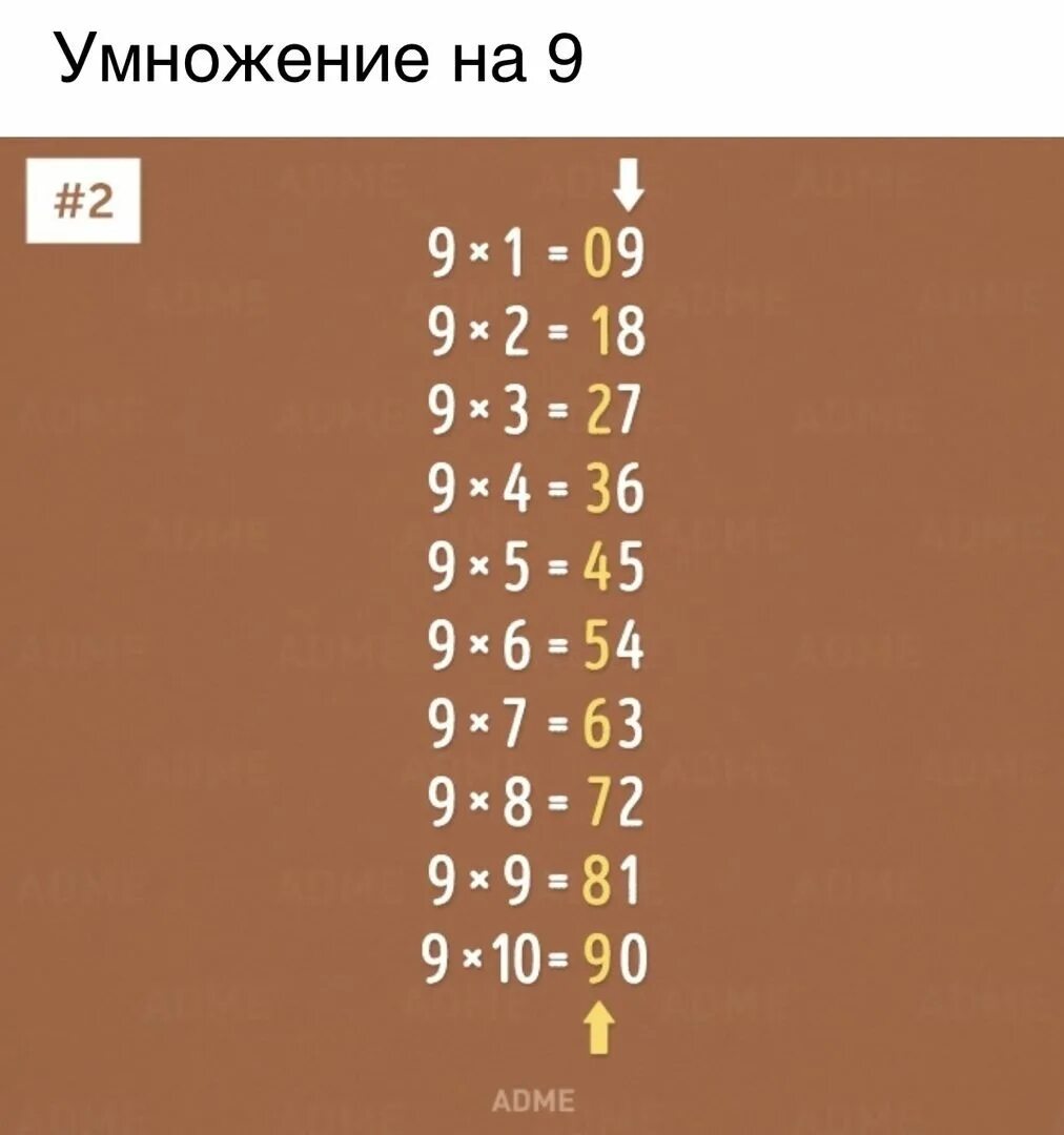 Умножение на 9. Умножение лайфхаки математические. Лайфхак умножение на 9. Лайфхак по умножению чисел.