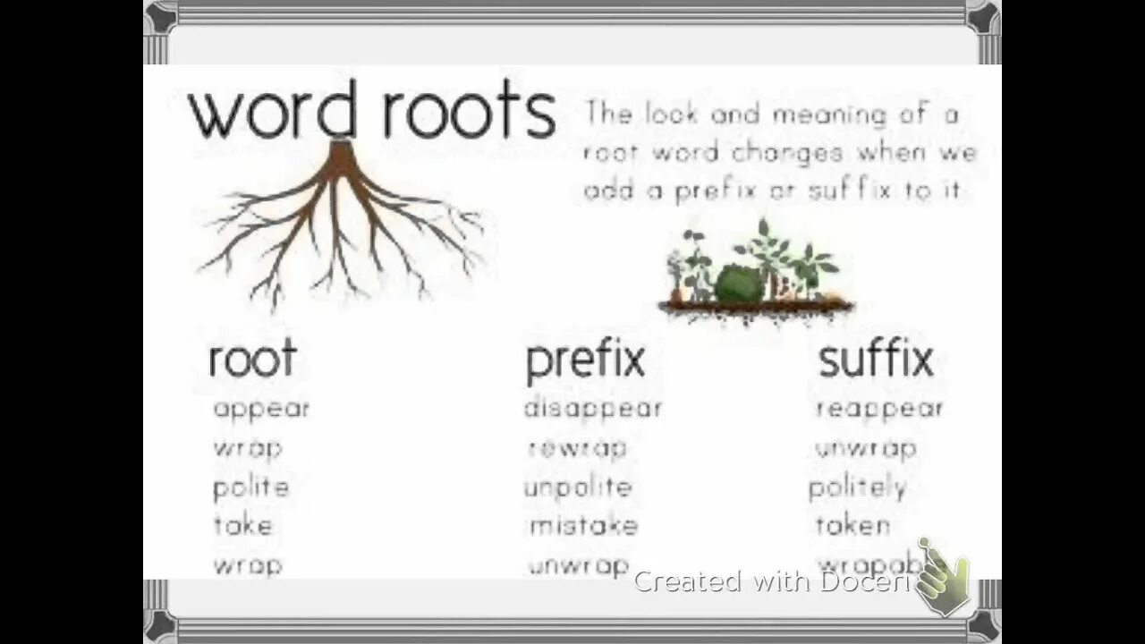 Rooting meaning. Root Words. Roots prefix suffix of Words. Prefix root suffix. Prefixes and suffixes.