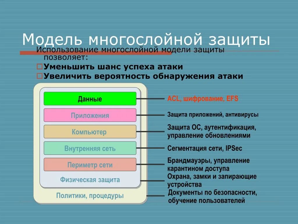 Модели систем защиты. Модель многоуровневой защиты. Многоуровневая модель безопасности. Моделирование защиты. Эшелонированная модель системы защиты.