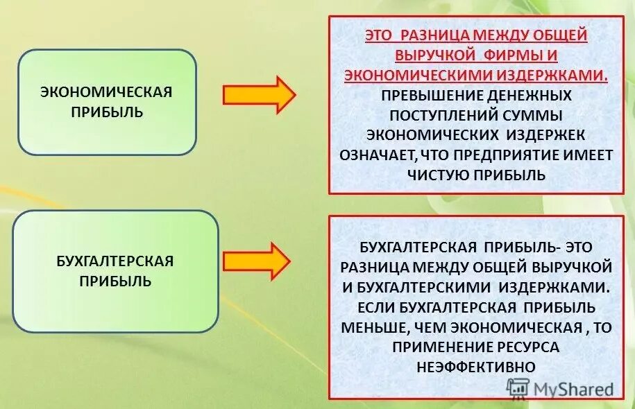 К какой сфере относится прибыль. Бухгалтерская прибыль и экономическая прибыль. Бухгалтерская прибыль и экономическая прибыль различия. Нормальная прибыль, экономическая и бухгалтерская прибыль.. Эконометрическая и бухгалтерская прибыль.