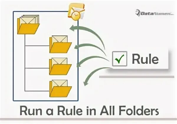 Specific rules