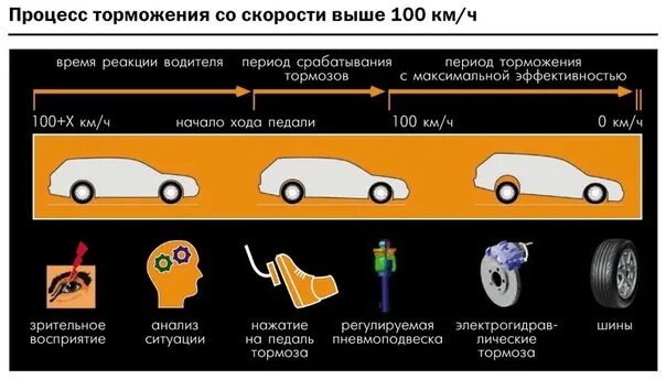 Высокой скорости используемые в