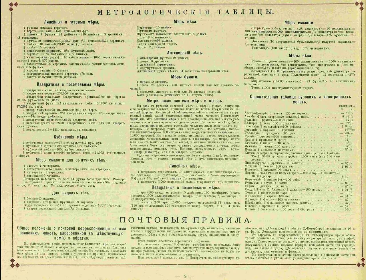 Мите на русском языке. Телефонный справочник до революции. Справочник 1905. Справочник весь Петербург начала 20 века. Список жителей Петербурга 1905 года.