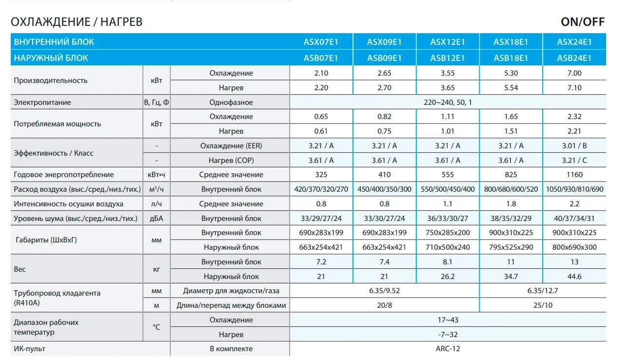 R410а фреон характеристики. Haier 1u48ls давление фреона. Масса фреона r410a.