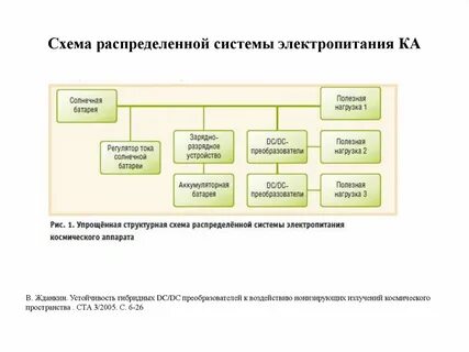 Состав космической системы