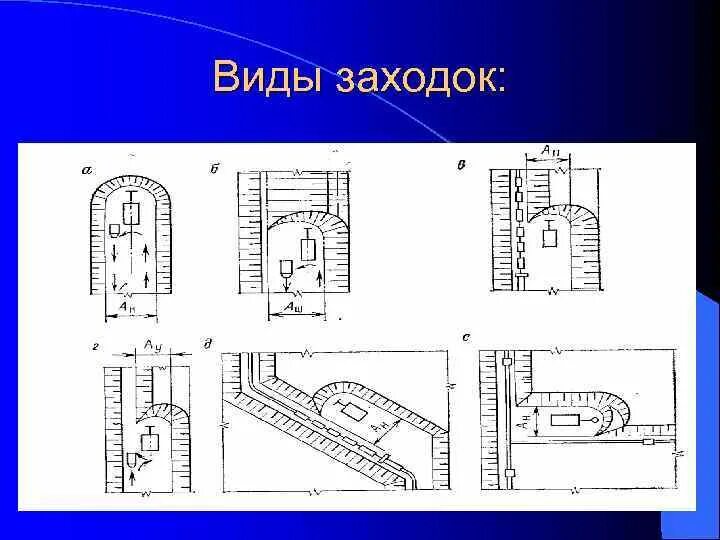 Типы забоев. Поперечная заходка экскаватора. типы забоев экскаватора. продольные и поперечные заходки. заходки экскаватора.