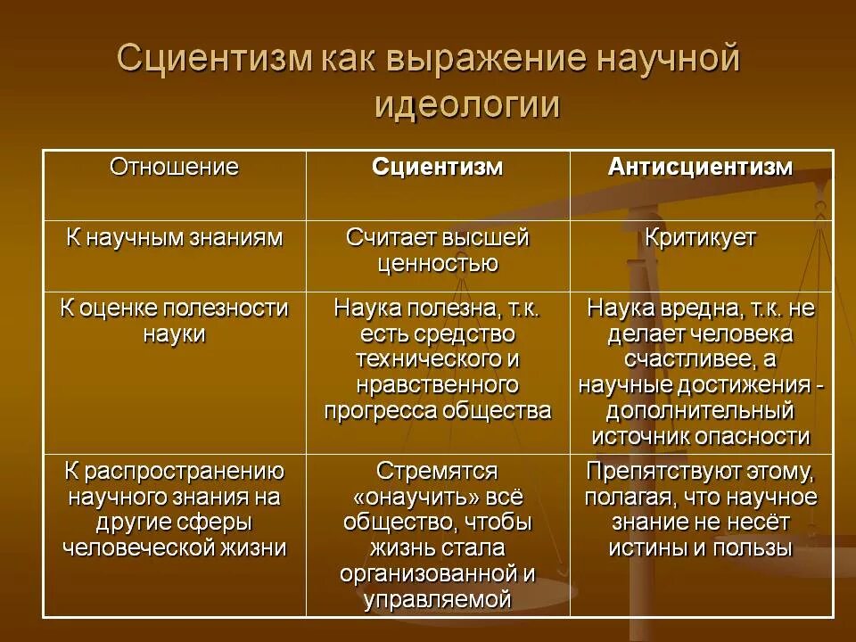 Сравните положение двух