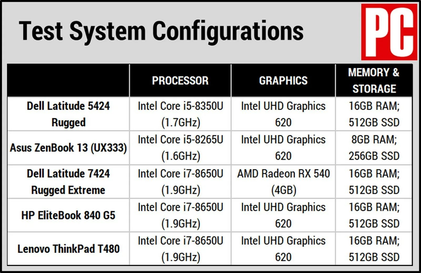 Intel r uhd graphics сколько видеопамяти. Intel r uhd graphics сколько видеопамяти