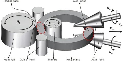 Rolling rings