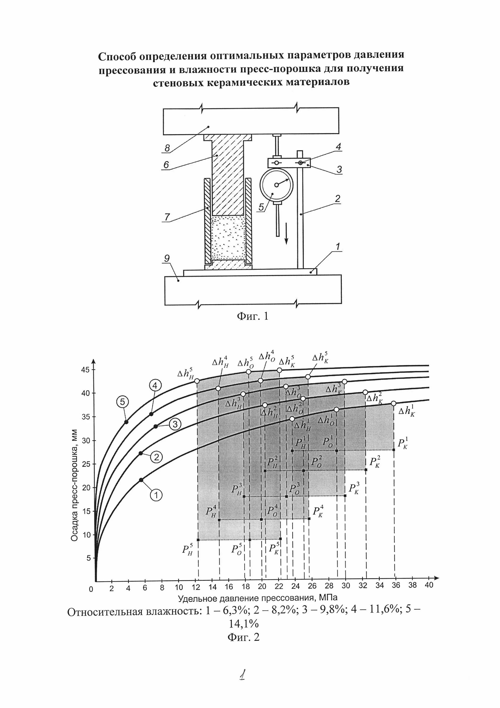 Схема одностороннего прессования. Вывод о прессования алюминия. Формование керамики прессование. Прессование металлических порошков. Пресс тра 100 схема для прессования металлических порошков.
