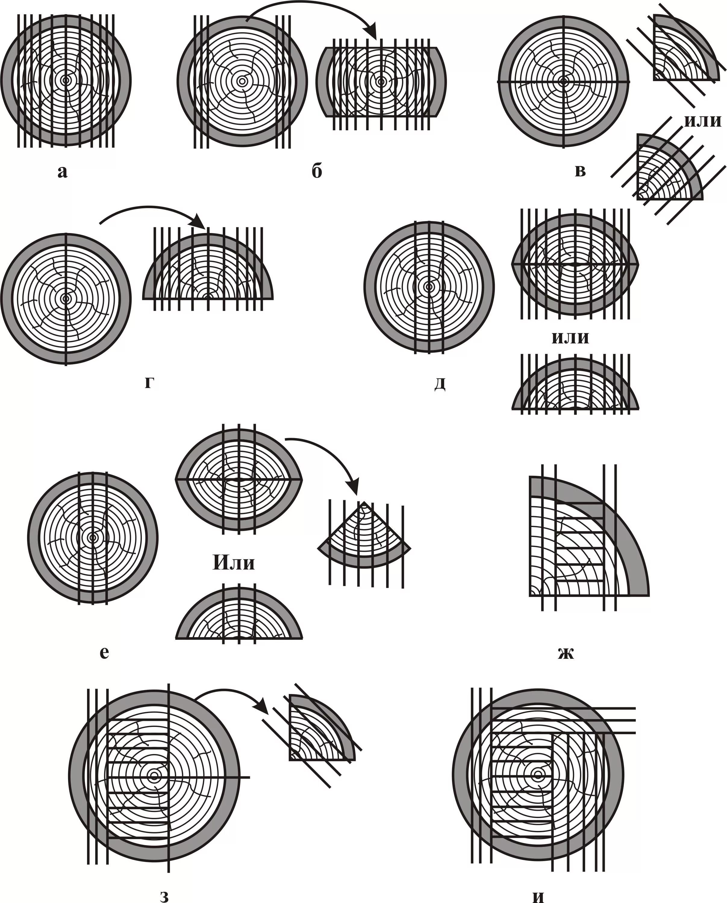 Радиальный распил бревна схема. Схема раскроя бревна на пилопродукцию. Схема распил бревна на ленточной пилораме. Схема распиловки бревна на дисковой пилораме.