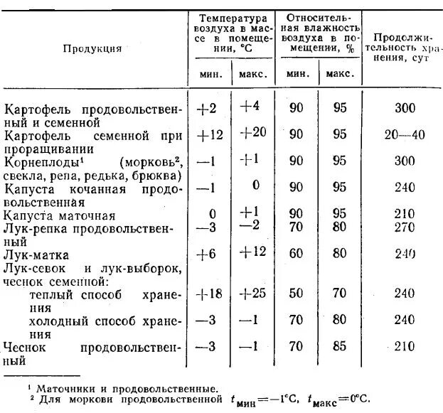 Хранение овощей нормы. Срок хранения плодоовощных продуктов. Температурный режим хранения товаров. Срок хранения плодоовощной продукции. Сроки годности плодово овощных продуктов таблица.